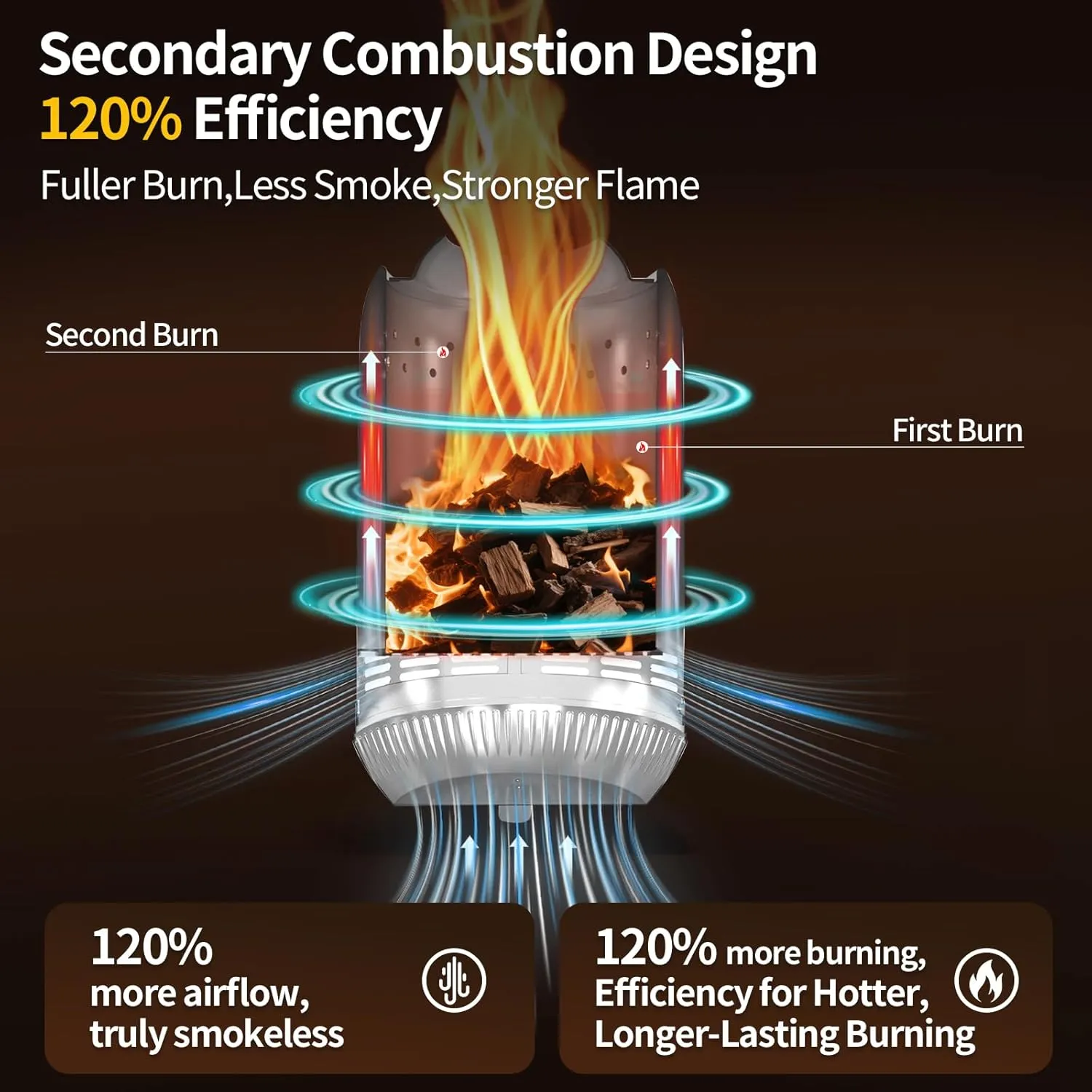 9" Tabletop Fire Pit, Stainless Steel Small Outdoor Stove, Low Smoke Burning Portable Firepit Fueled by Pellets or Wood, for Patio Camping Garden Backyard with Travel Bag,23.2x16.3cm