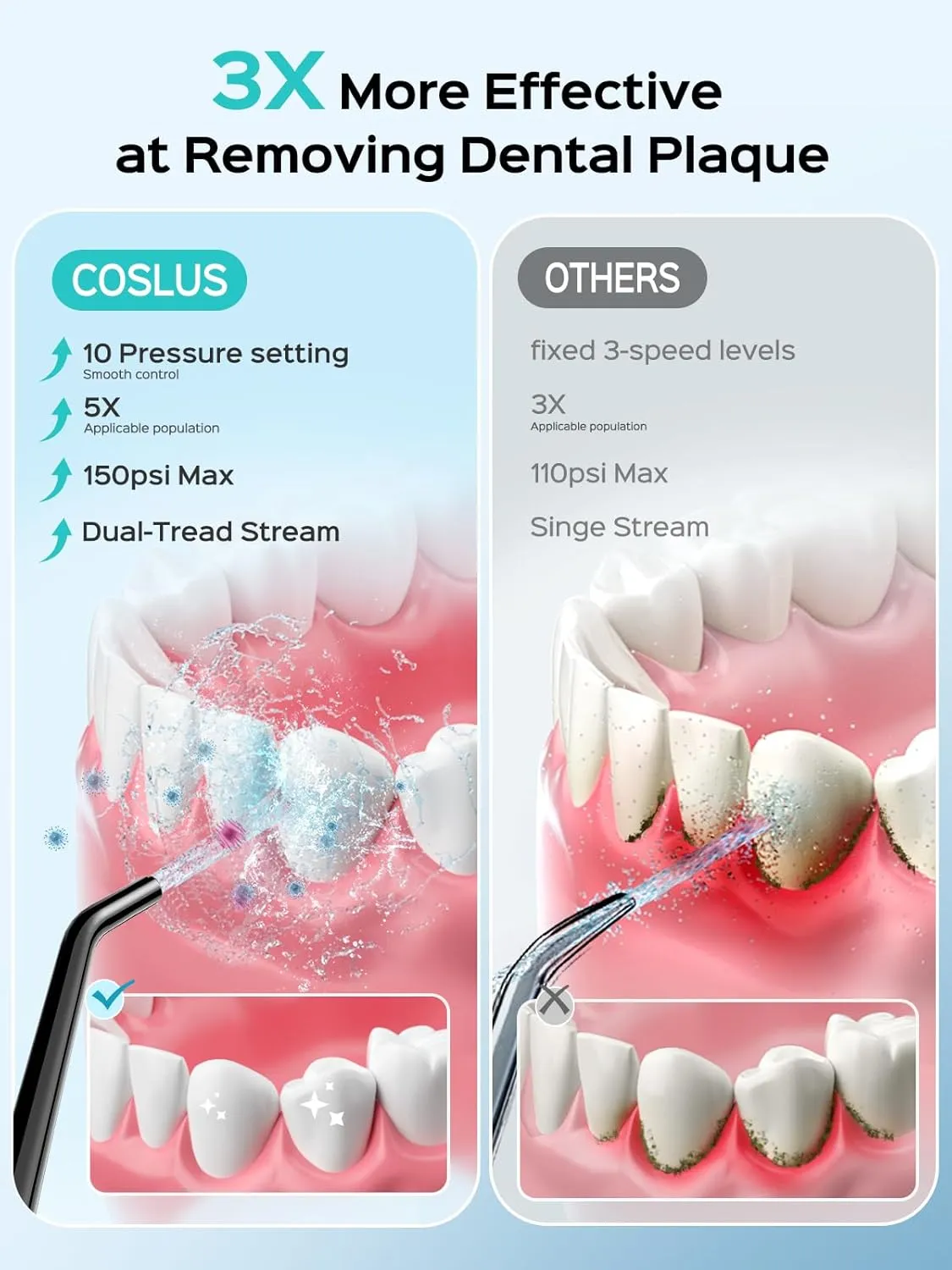COSLUS Cordless Water Flosser & Dental Pick for Teeth, Braces, Gums Care - Advanced 10 Pressure Settings for Multiple Users, Rechargeable, Portable for Travel, BPA-Free, Black, E40(WFP14)