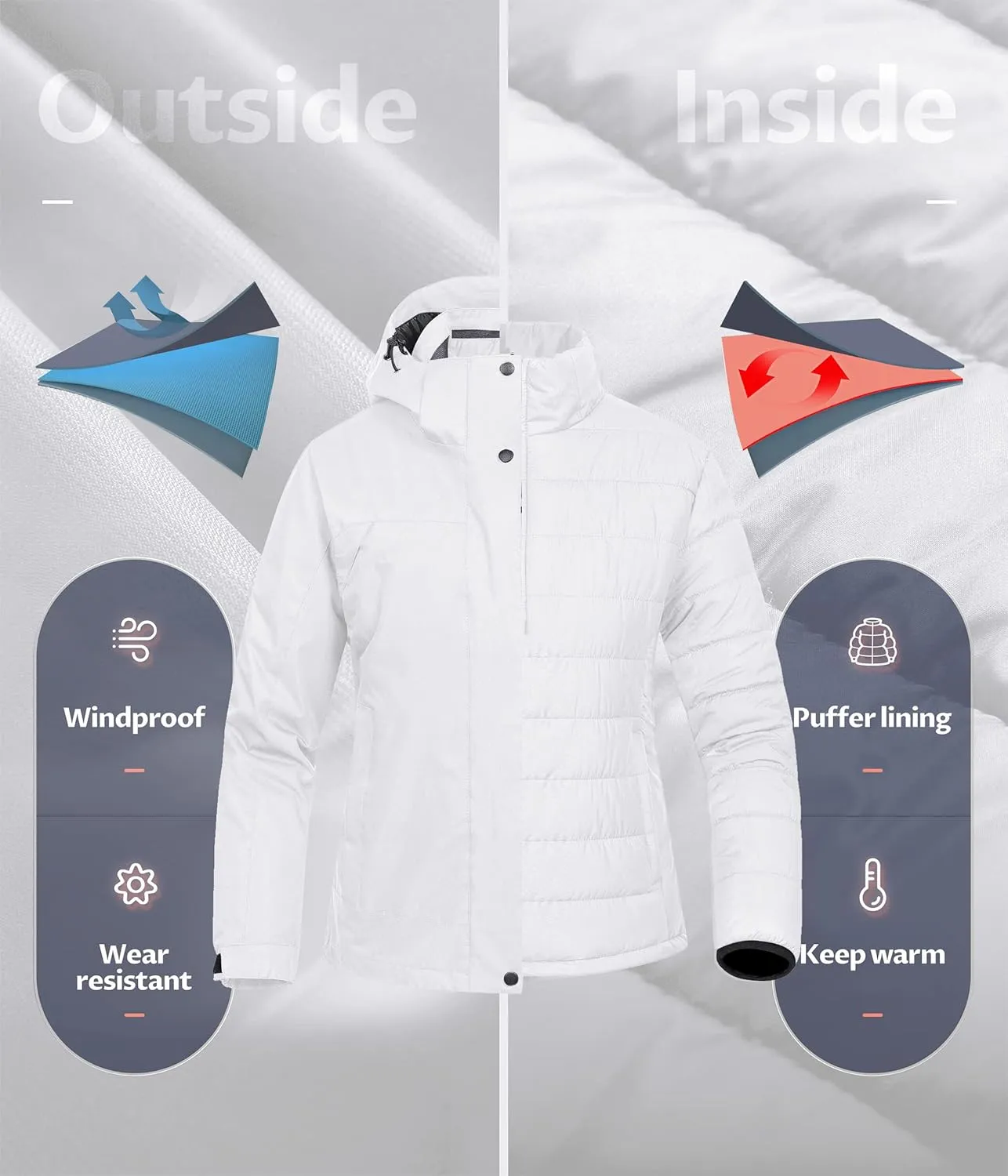 CREATMO US Women's 3 In 1 Waterproof Ski Jacket Windproof Snowboarding Jacket Warm Winter Snow Coat Raincoat