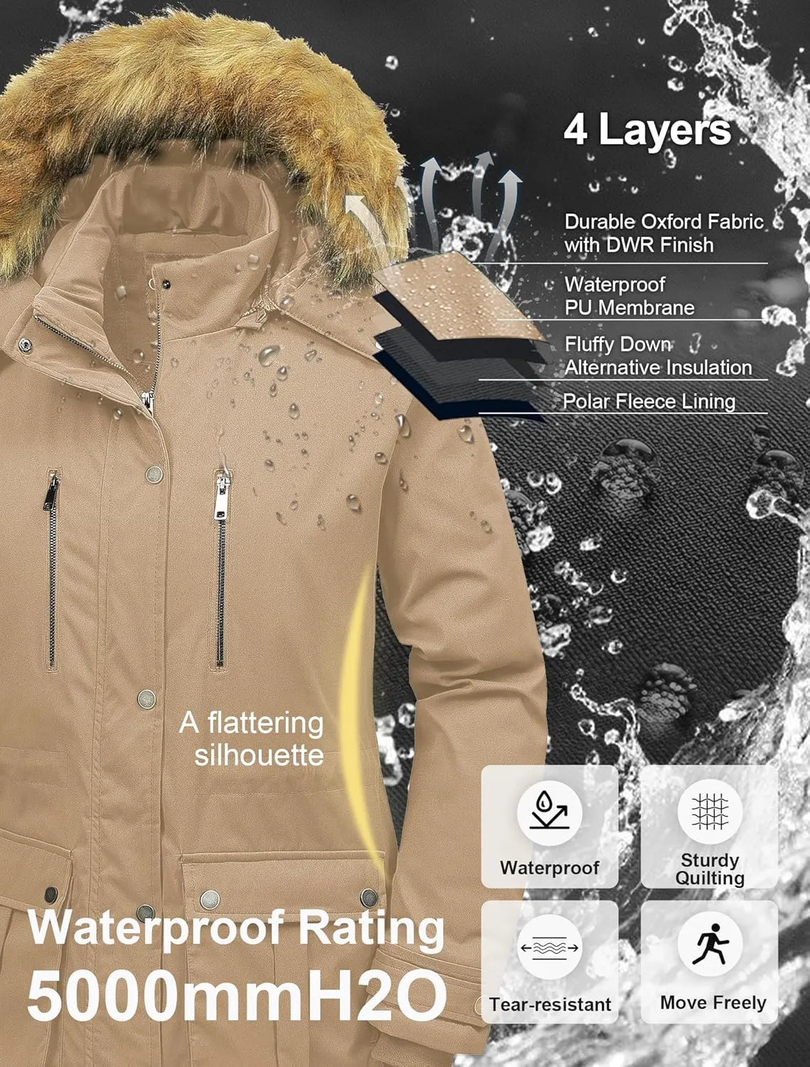 CREATMO US Women's Plus Size Winter Coat Waterproof Long Puffer Jacket Warm Military Thicken Parka with Fur Hood