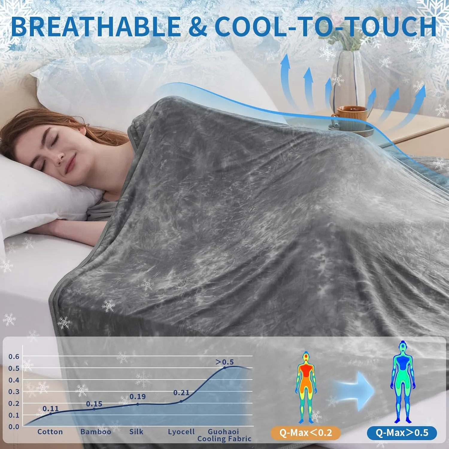Guohaoi Cooling Throw Blanket for Hot Sleepers, Full Size 60''×90'' Lightweight Breathable Summer Bed Blanket for Couch, Arc-Chill Q-Max >0.5 Cool Fiber,Lightweight Tie Dye Blanket Grey