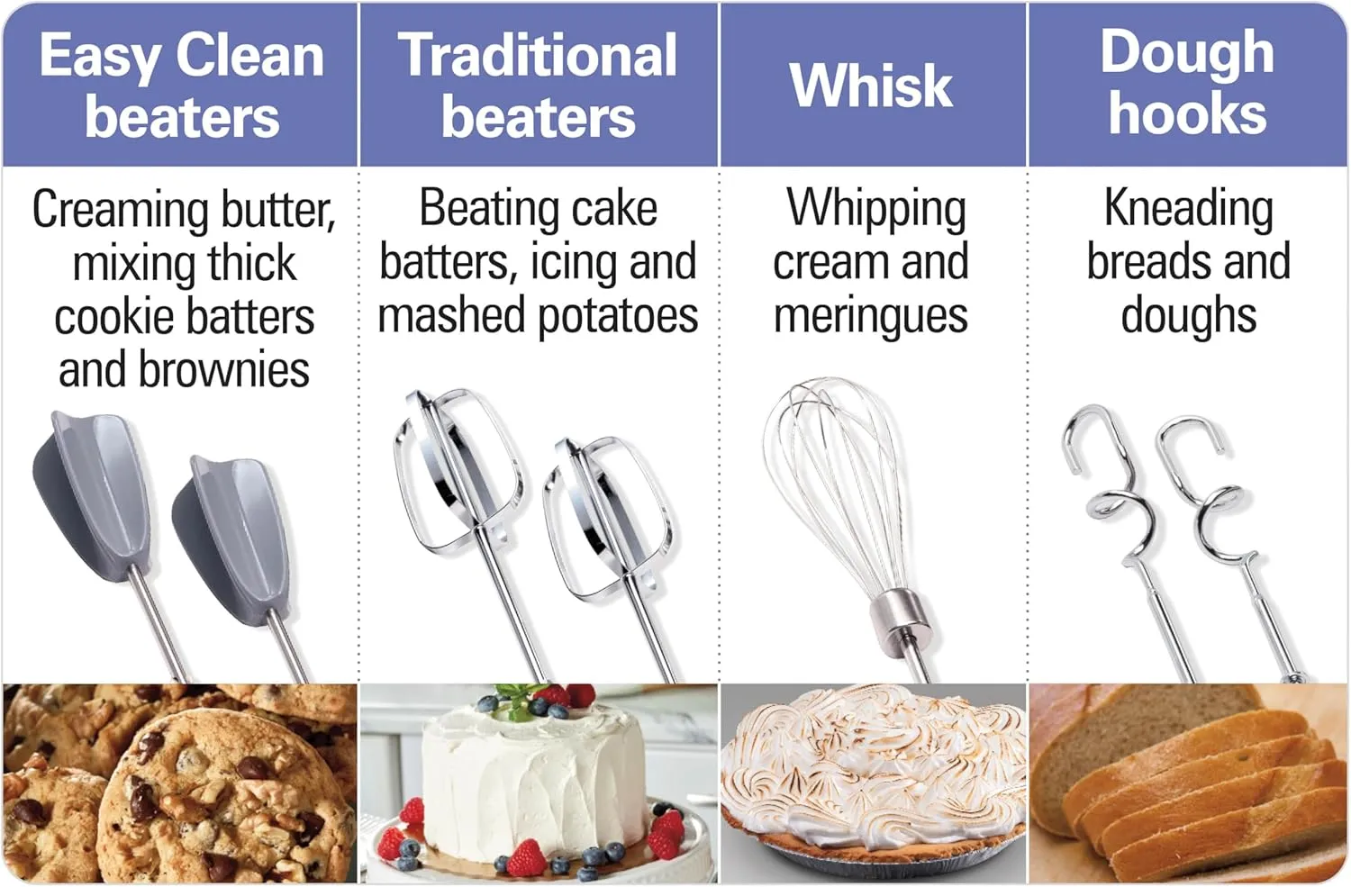 Hamilton Beach 6-Speed Electric Hand Mixer with Whisk, Dough Hooks and Easy Clean Beaters, Powerful 275 Watt Motor, Snap-On Storage Case, White