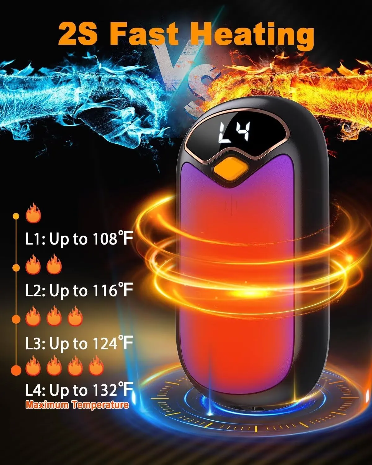 Hand Warmers Rechargeable - 7000mAh Electric Hand Warmer Reusable 2 Pack with LED Digital Display, 4 Levels Max 132℉, 20 Hrs Warmth Magnetic Portable Pocket Heater for Golf, Camping, Hunting, Fishing