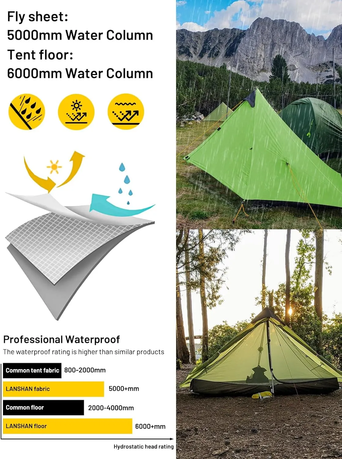 LANSHAN Ultralight Tent 3-Season Backpacking Tent for 1-Person or 2-Person Camping, Trekking, Kayaking, Climbing, Hiking