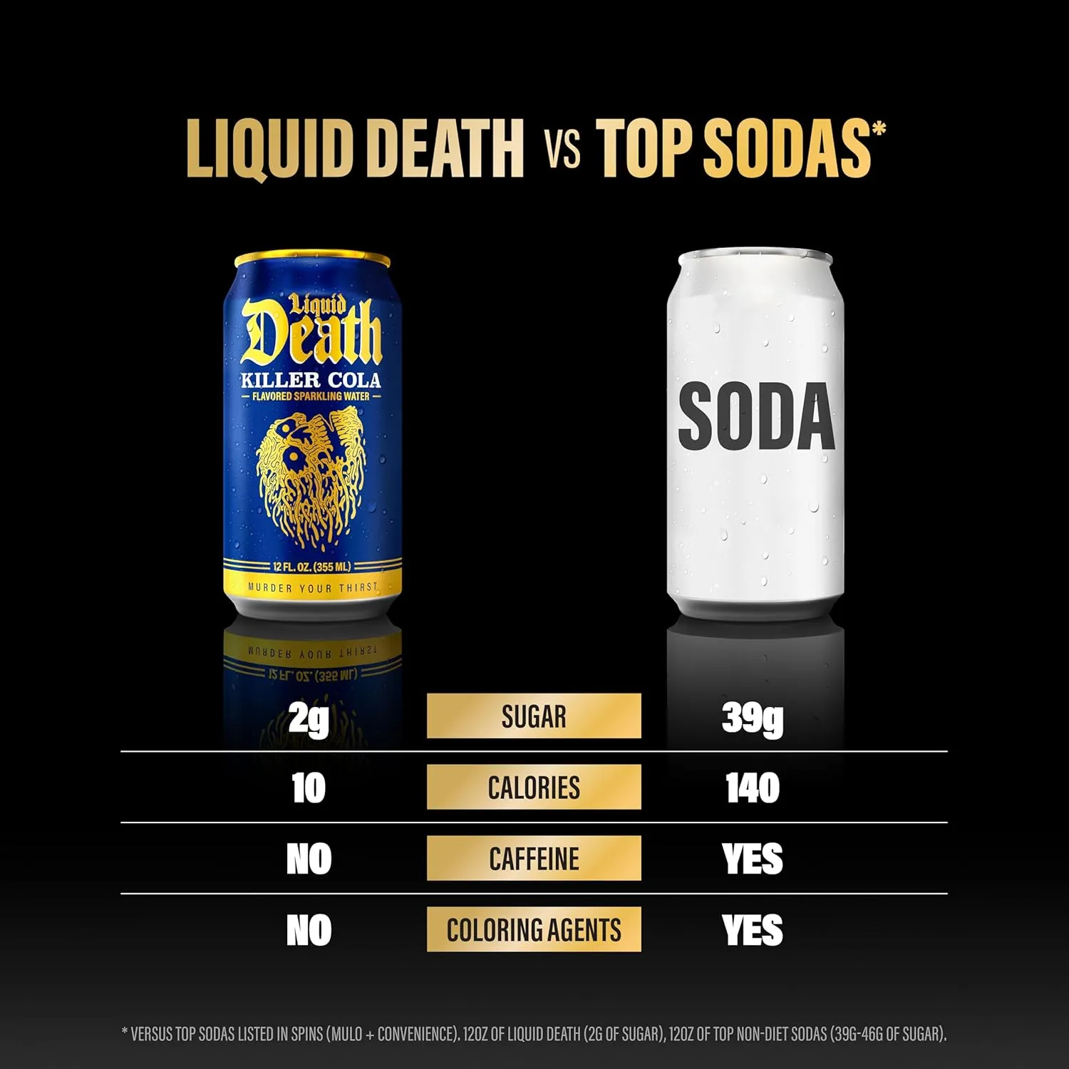 Liquid Death, Killer Cola, Soda-Flavored Sparkling Water, 12-Pack (12oz Cans), Low Calorie & No Artificial Sweeteners
