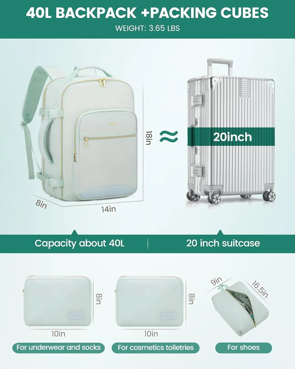 LOVEVOOK Carry on Travel Backpack, 40L Waterproof Large 17inch Laptop Luggage Daypack as Personal Item Flight Approved, Business Weekender Overnight with 3 Packing Cubes, Turquoise-Turquoise