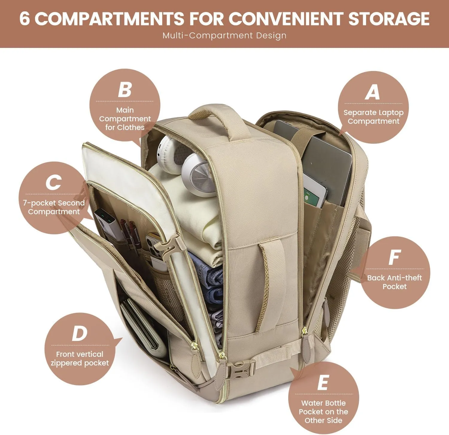 LOVEVOOK Travel Backpack for Women Men, 40L Carry On Backpack with 3 Packing Cubes,TSA Personal Item Travel Bag Airline Approved, Water Resistant Weekender Overnight Luggage Daypack