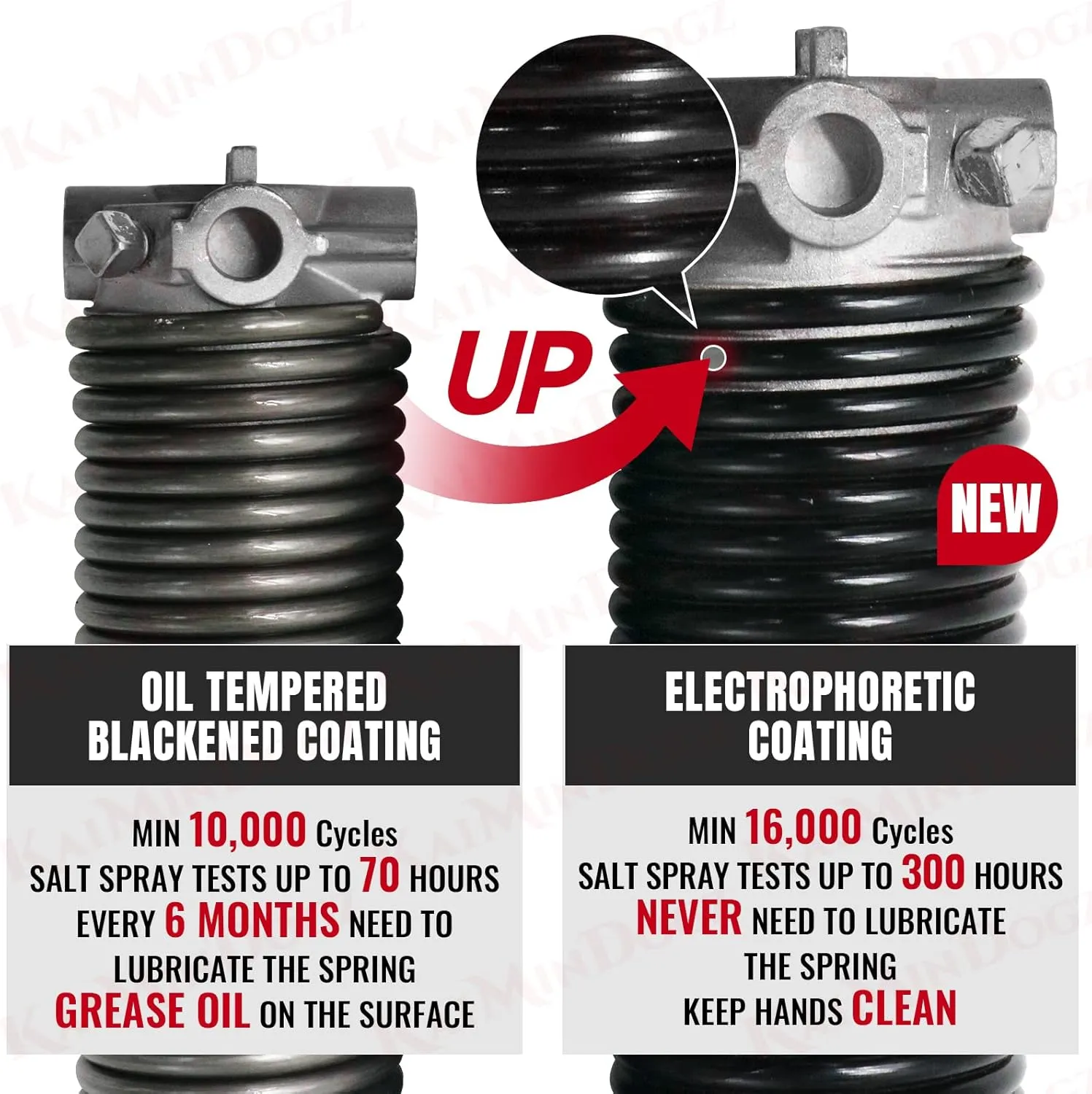 Pair of 2" Garage Door Torsion Springs Set with Non-Slip Winding Bars & Gloves, Precision Electrophoresis Black Coated Without Oil, for Replacement & Installation, MIN 16,000 Cycles(0.207x2''x23'')