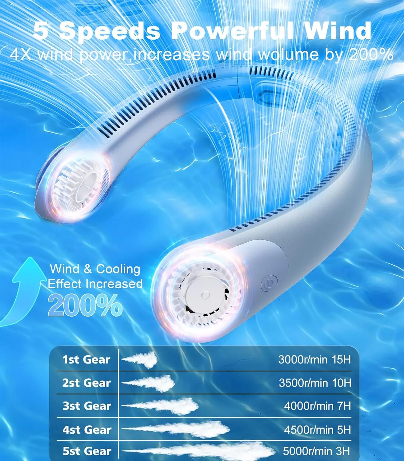 Portable Neck Fan With LED Display, Hands-free 5 Speeds Cooling, Neck Support, Lightweight, Battery Operated, Personal Bladeless Wearable Fan Rechargeable for Women/Men, Hot Flashes, Travel, Camping