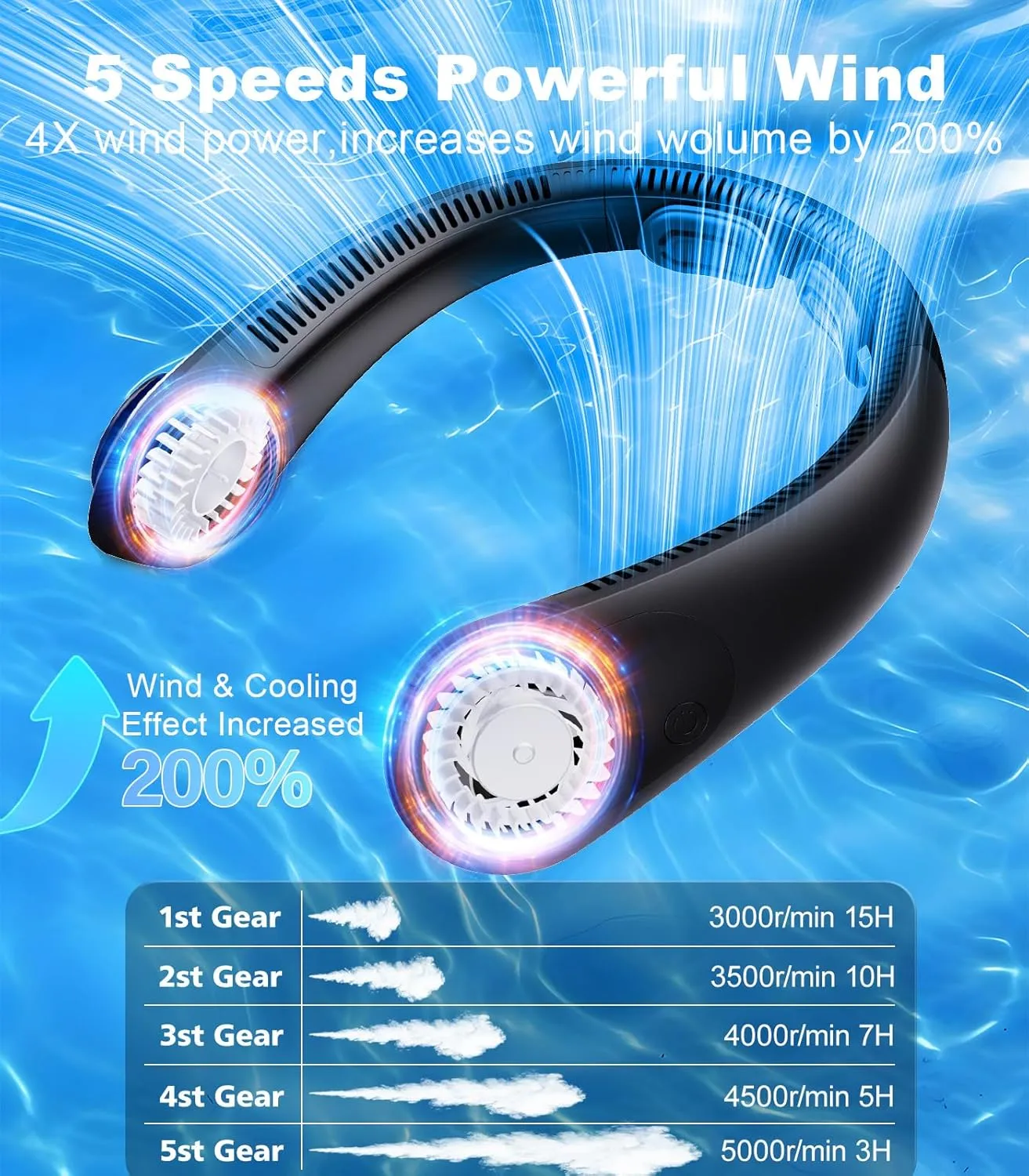 Portable Neck Fan With LED Display, Hands-free 5 Speeds Cooling, Neck Support, Lightweight, Battery Operated, Personal Bladeless Wearable Fan Rechargeable for Women/Men, Hot Flashes, Travel, Camping