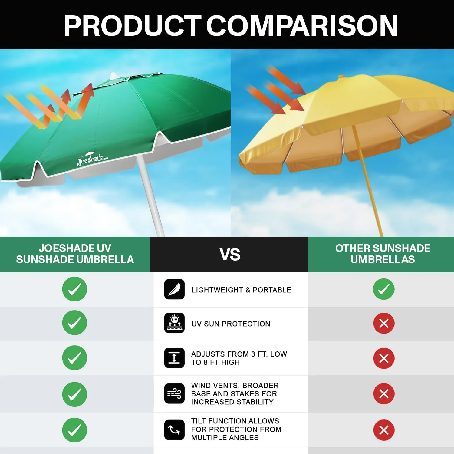 Portable UV Sun Shade Umbrella with Tripod Stand – Lightweight, Adjustable, and Instant Sun Protection for Outdoor Sports, Camping, and More – Green