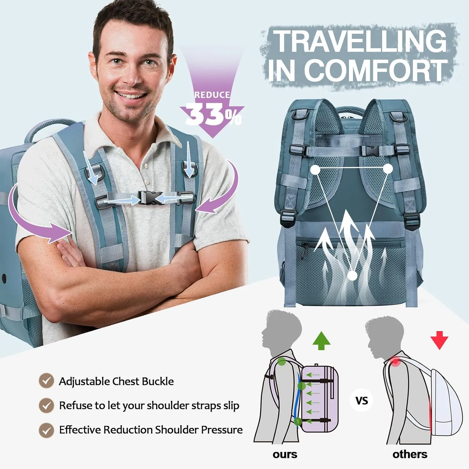 Spirit Airlines Personal Item Bag 18x14x8 Inches Carry On Flight Approved Travel Backpack for Women & Men