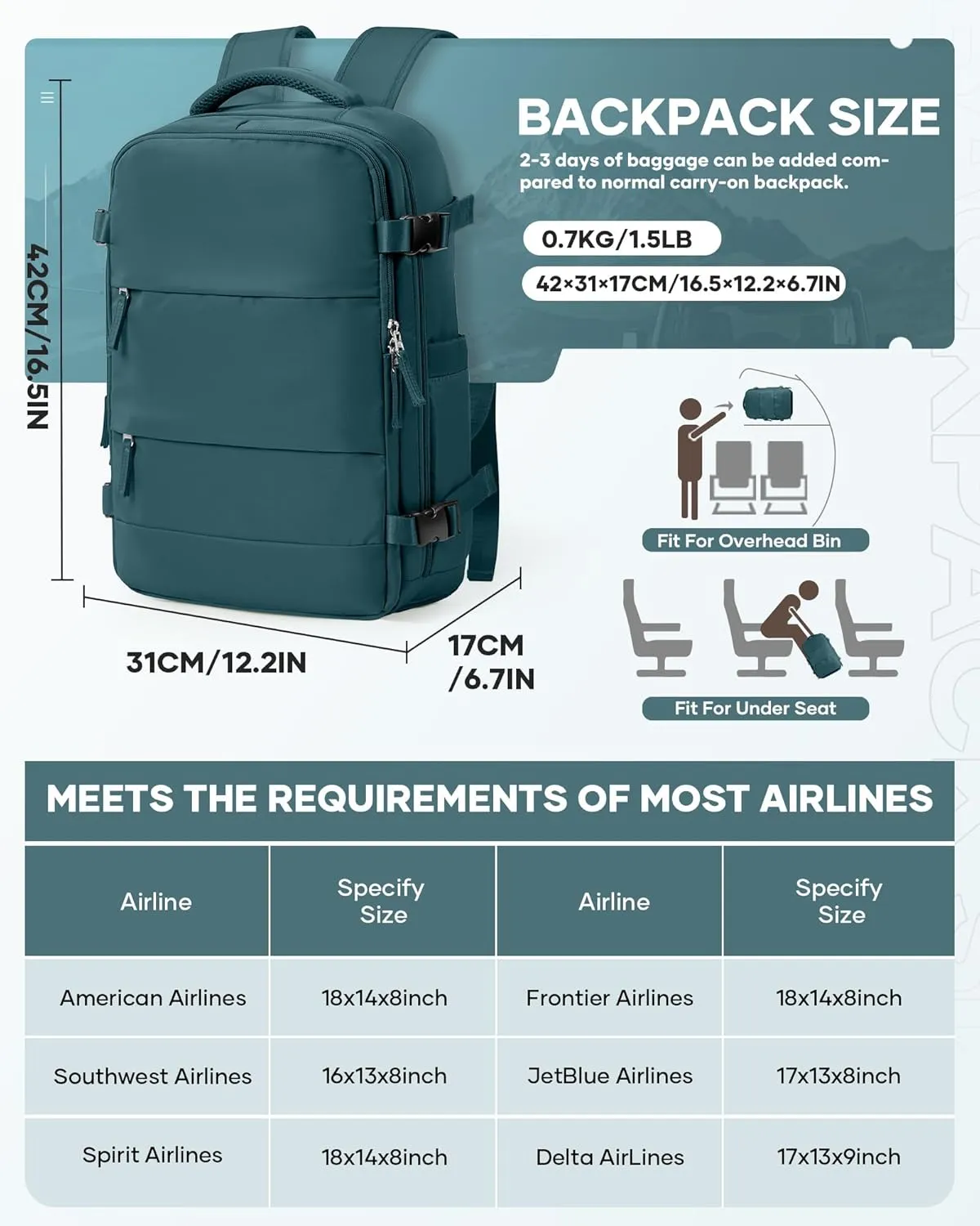Vacuum Backpack Travel for Women Men, Carry on Luggage Flight Approved, United Airlines Approved 18×14×8 inch Personal Item Travel Bag,Peacock Blue