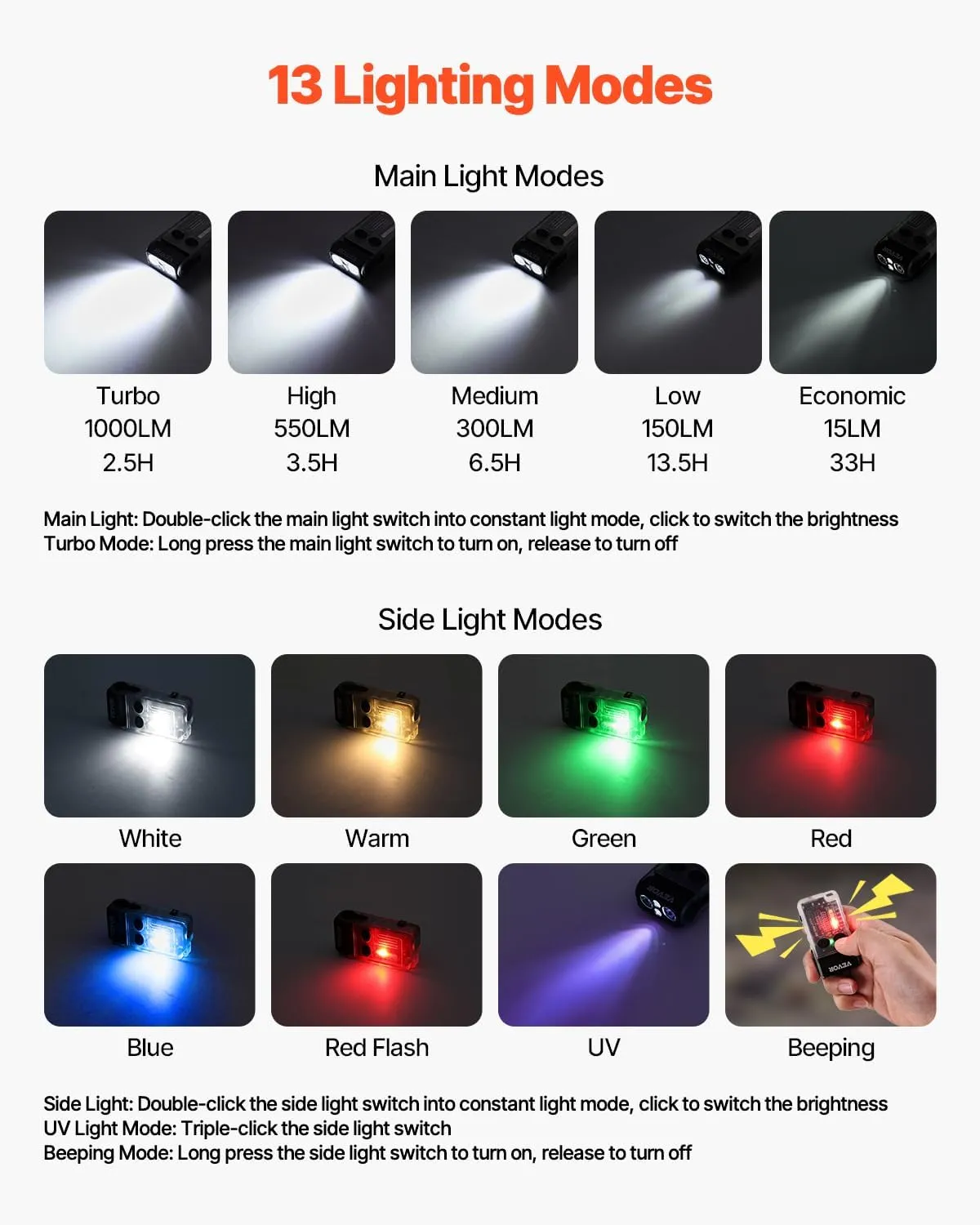 VEVOR Rechargeable Keychain Flashlight, Mini LED Flashlight with 13 Lighting Modes, Portable Pocket Flashlight with Clip, Magnetic Tail & 180° Rotating Head for Everyday Carry, Camping, Emergencies