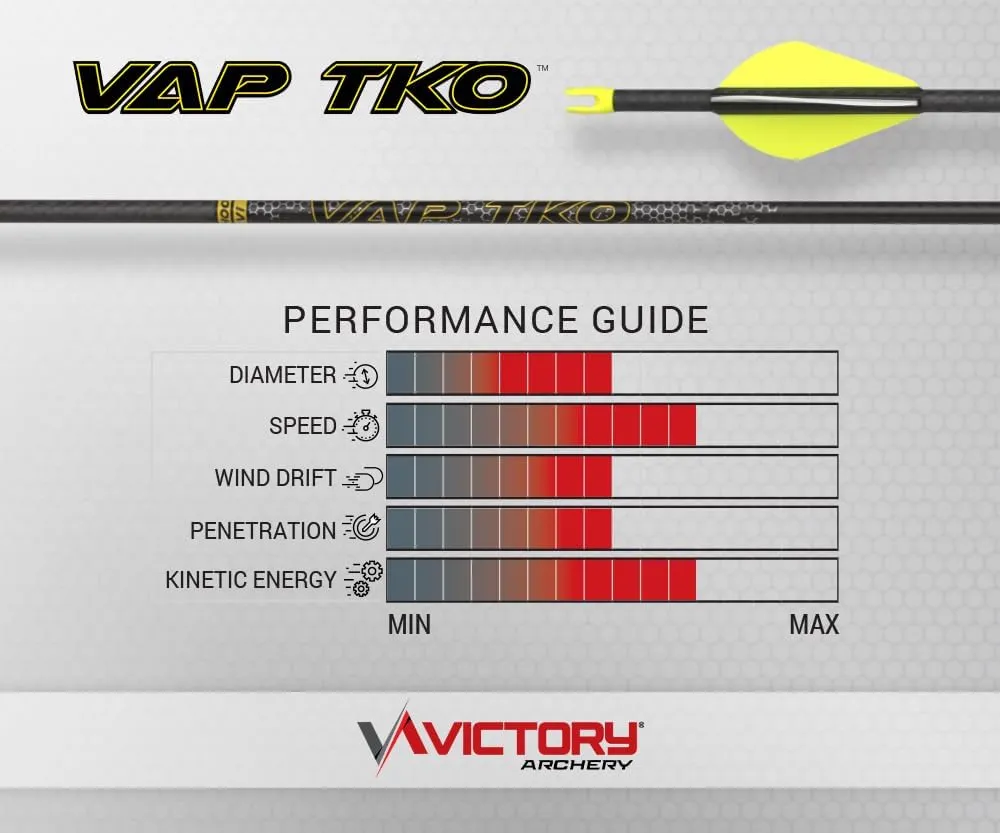 Victory Archery VAP TKO 0.166" 175/235/300/350/400/500 Spine Small Diameter Carbon Hunting Arrow Shafts 12 Pack
